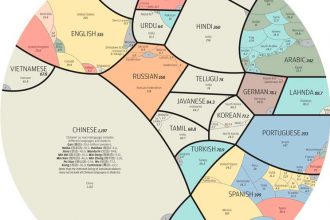 A world of languages